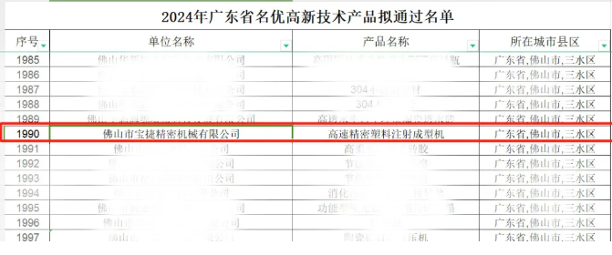 寶捷連獲多項(xiàng)榮譽(yù)，打開新年新篇章